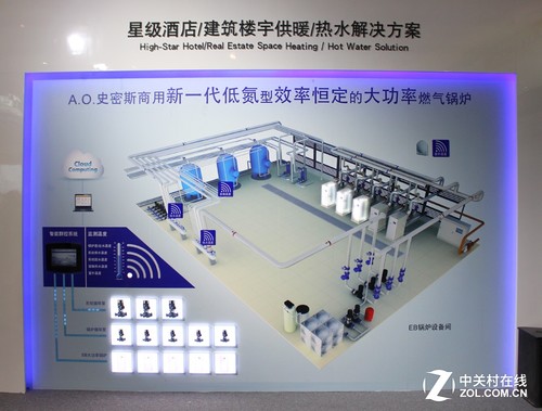 A.O.史密斯精品閃耀I(xiàn)SH展 百年創(chuàng)新研發(fā)(圖11) 建筑樓宇供暖/熱水解決方案