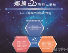 娜迦信息將在2016ChinaJoyBTOB展區(qū)再續(xù)精彩